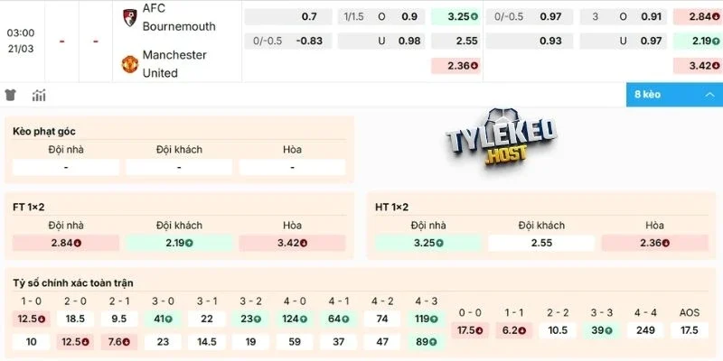 Dự đoán kèo nhà cái Bournemouth vs MU